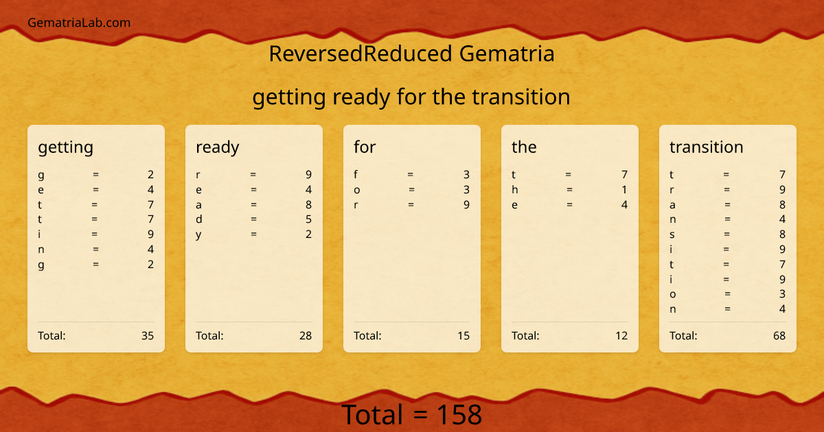 getting ready for the transition in reversedReduced Gematria
